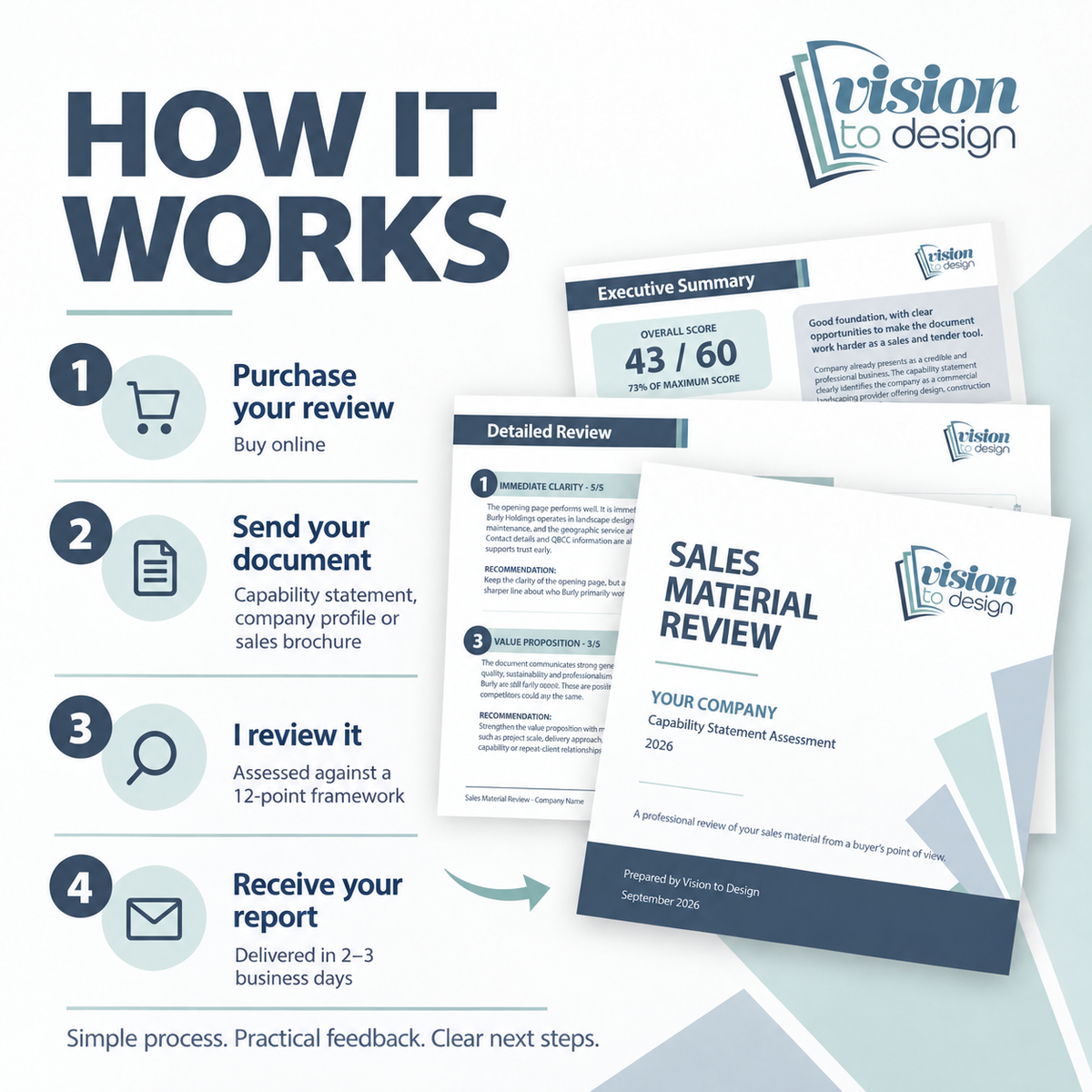 Sales Material Review